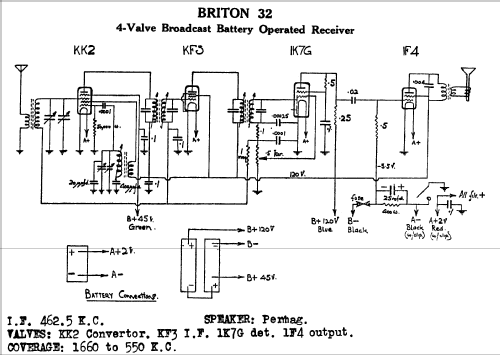 Theatrette 32; Briton Electrical & (ID = 764000) Radio