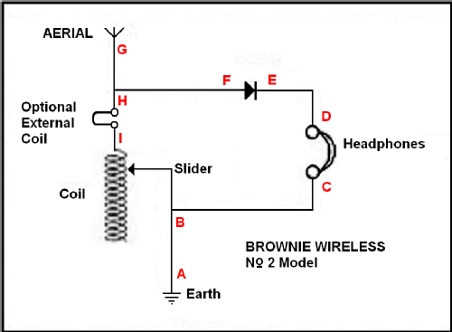 Crystal Receiver No. 2; Brownie Brand, J.W.B (ID = 1133908) Galena