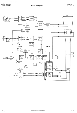 Oscilloscope 4714; Brüel & Kjær; Nærum (ID = 3026608) Equipment