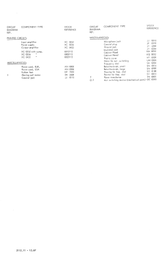 Terz/Oktav Analysator 2112; Brüel & Kjær; Nærum (ID = 2742945) Ausrüstung