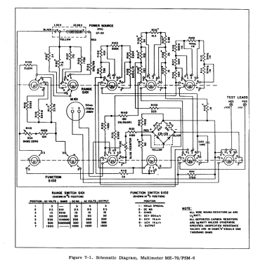 Military Analog Multimeter ME-70/PSM-6; MILITARY U.S. (ID = 2661655) Equipment