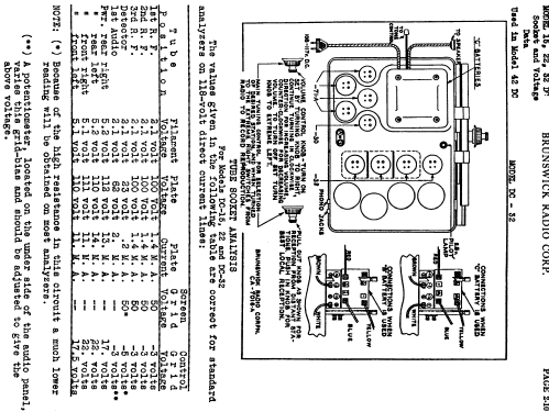 42 DC ; Brunswick-Balke- (ID = 1631360) Radio