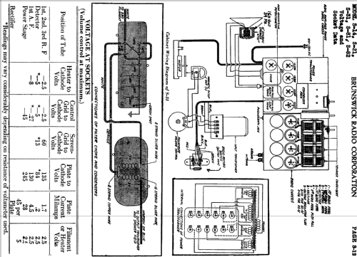 S-21 ; Brunswick-Balke- (ID = 1626903) Radio