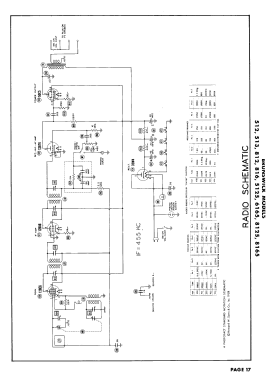 5125; Brunswick Div. (ID = 3035472) Television