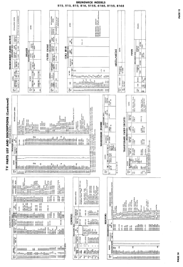 5125; Brunswick Div. (ID = 3035485) Fernseh-E