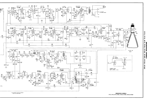 8125; Brunswick Div. (ID = 3035510) Television