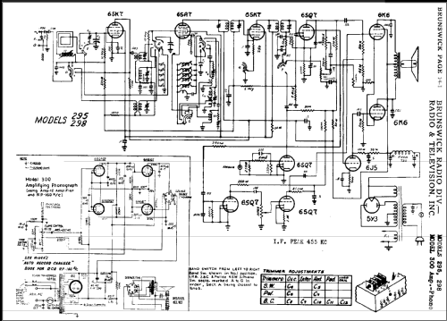 295 ; Brunswick Radio& (ID = 494410) Radio