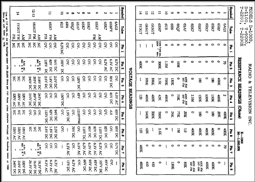 D-1000 ; Brunswick Radio& (ID = 304490) Radio