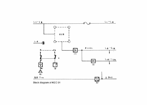 Distributing Rack KEC 01; BEAG - Budapesti (ID = 1618332) Ampl/Mixer