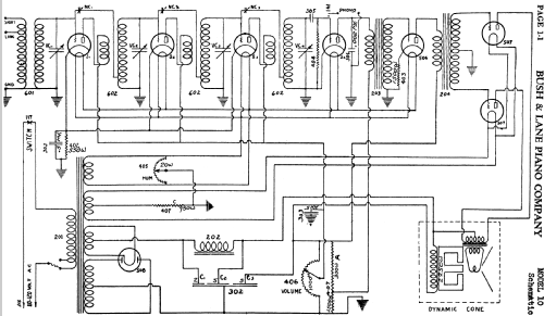 10 ; Bush & Lane Piano Co (ID = 732864) Radio