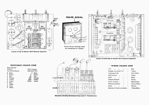 BP5; Bush Radio Ltd.; (ID = 438434) Radio