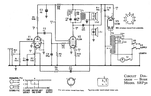 SRP30; Bush Radio Ltd.; (ID = 399382) R-Player