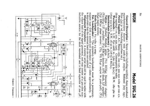 SUG26; Bush Radio Ltd.; (ID = 529713) Radio