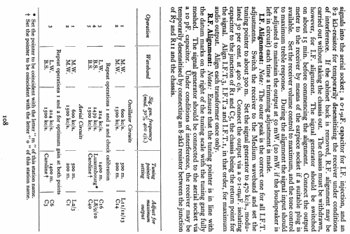 TR130D; Bush Radio; London (ID = 810119) Radio