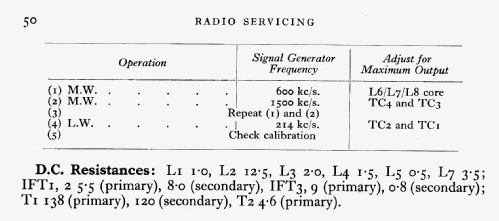 TR90B; Bush Radio; London (ID = 592786) Radio