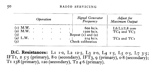 TR90B; Bush Radio Ltd.; (ID = 594012) Radio