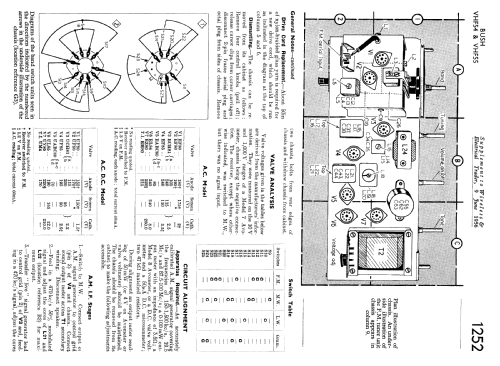 VHF54; Bush Radio Ltd.; (ID = 2287187) Radio