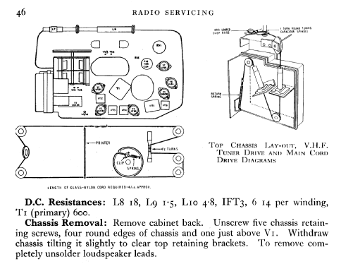 VHF80; Bush Radio; London (ID = 593984) Radio