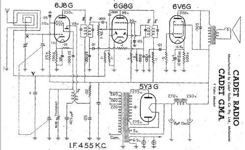 GMA; Cadet Radio Co. (ID = 2008736) Radio