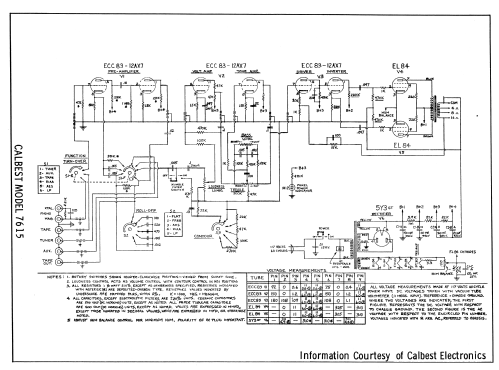 MusiCall Americana I 7615; Calbest Electronics; (ID = 2721137) Ampl/Mixer