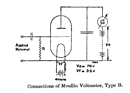 Cambridge Thermionic Voltmeter Type B; Cambridge Scientific (ID = 3088791) Equipment