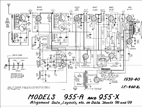 955-A ; Canadian (ID = 604901) Radio