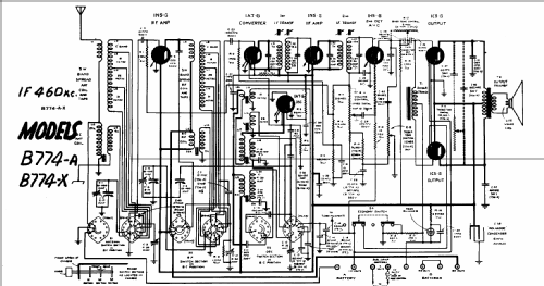 B774-X ; Canadian (ID = 604958) Radio