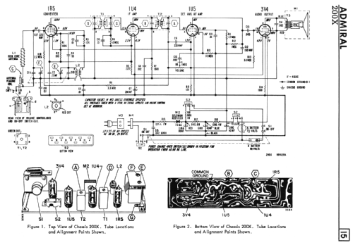 215X Ch= 200X; Canadian Admiral Co. (ID = 2806142) Radio