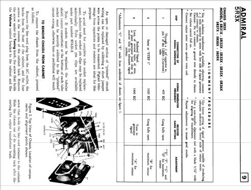 5R35X Ch= 5R3X; Canadian Admiral Co. (ID = 2367905) Radio