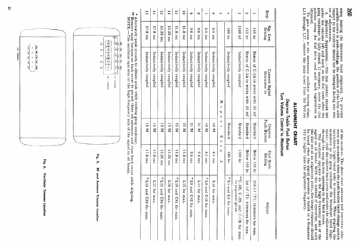 260 ; Canadian General (ID = 2167299) Radio