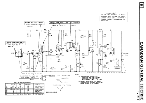 67R61 ; Canadian General (ID = 2438768) Radio