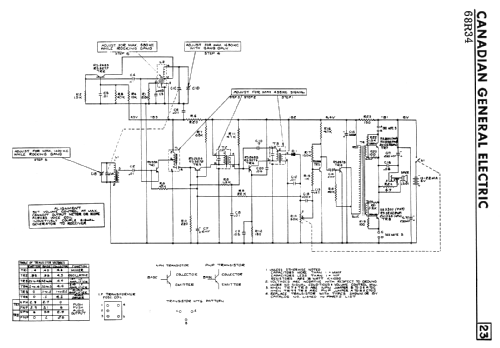 68R34 ; Canadian General (ID = 2254621) Radio