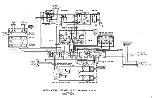 AM/FM Stereo Tuner Chassis Ch= M651; Canadian General (ID = 2586613) mod-past25