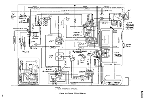 Automobile Radio KM5M; Canadian General (ID = 2182085) Car Radio