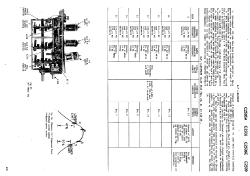 C2506 ; Canadian General (ID = 2187186) Television