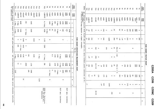 C2506 ; Canadian General (ID = 2187199) Television