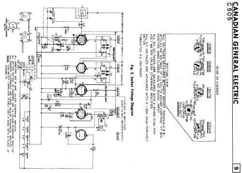 C505 ; Canadian General (ID = 2143610) Radio