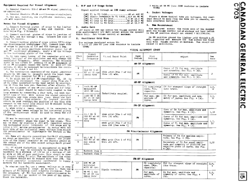 C703 ; Canadian General (ID = 2145452) Radio