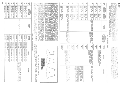 C-2511 ; Canadian General (ID = 2198166) Television