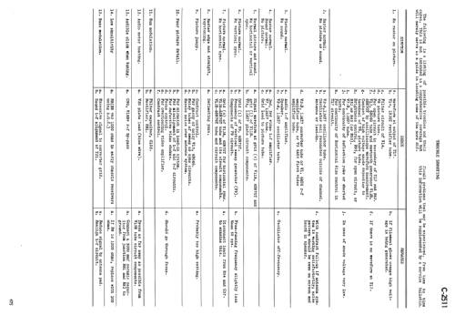 C-2511 ; Canadian General (ID = 2198171) Television