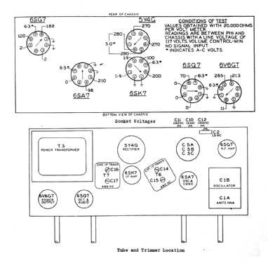 C-3266; Canadian General (ID = 2072065) Radio