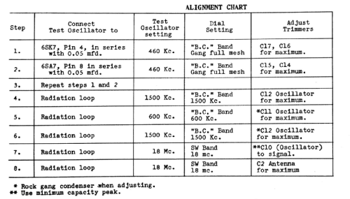 C-3266; Canadian General (ID = 2072066) Radio