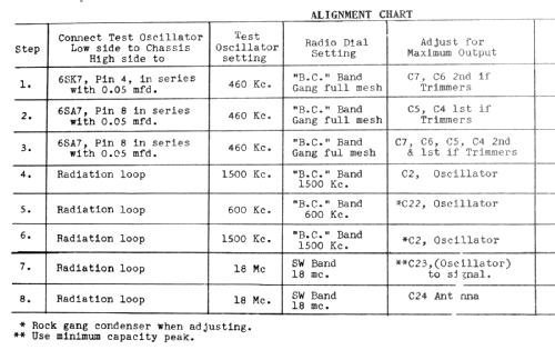 C-354 ; Canadian General (ID = 2079423) Radio