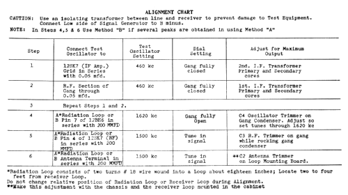 C-603 ; Canadian General (ID = 2091351) Radio