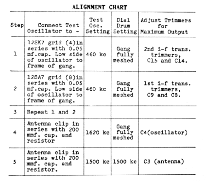 C-66 ; Canadian General (ID = 2089771) Radio