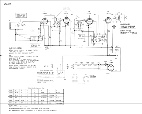 CC450 ; Canadian General (ID = 853586) Radio