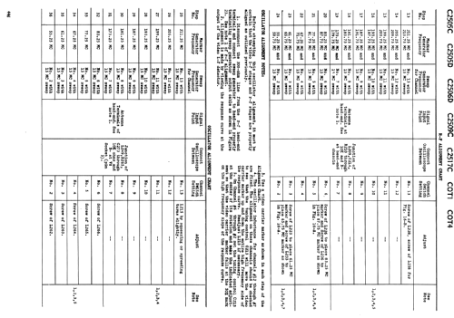 COT4 ; Canadian General (ID = 2193389) Television