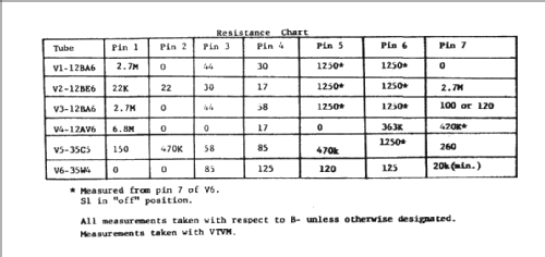 CT155 ; Canadian General (ID = 936163) Radio