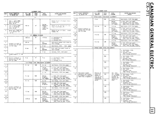 CX-371 ; Canadian General (ID = 2298388) Radio