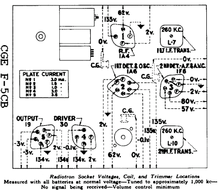 F-5-CB ; Canadian General (ID = 988786) Radio